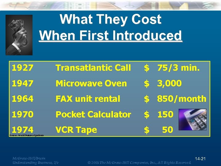 What They Cost When First Introduced 1927 Transatlantic Call $ 75/3 min. 1947 Microwave