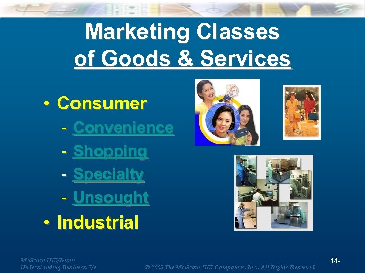 Marketing Classes of Goods & Services • Consumer - Convenience Shopping Specialty Unsought •