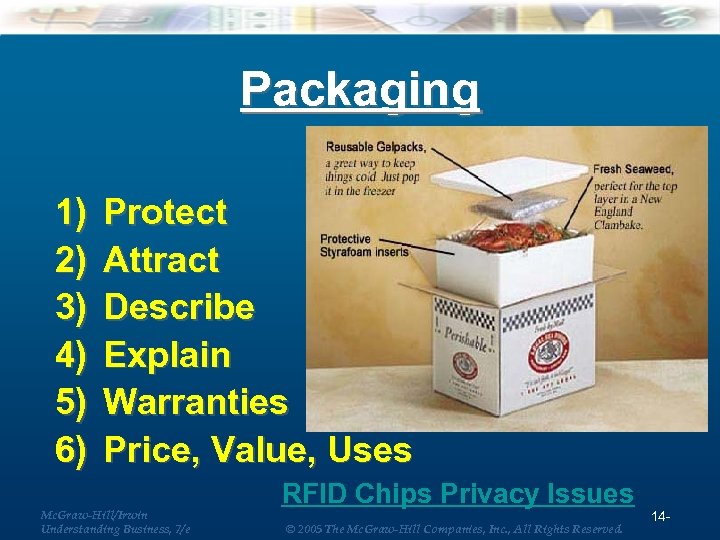 Packaging 1) 2) 3) 4) 5) 6) Protect Attract Describe Explain Warranties Price, Value,