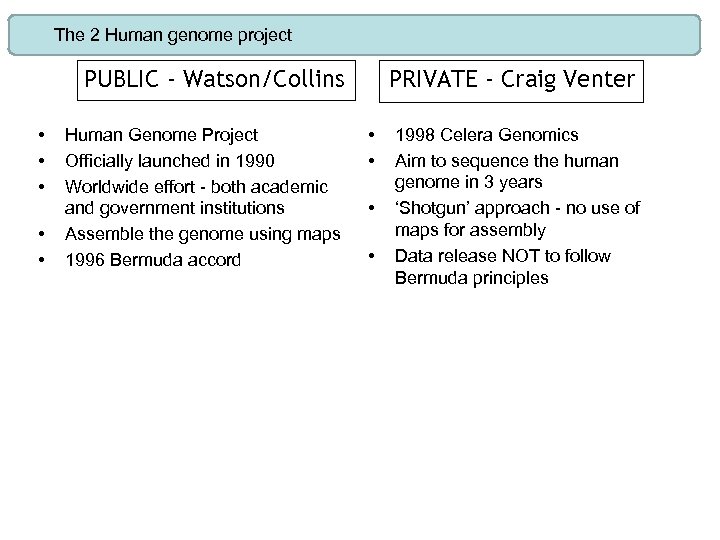 The 2 Human genome project PUBLIC - Watson/Collins • • • Human Genome Project