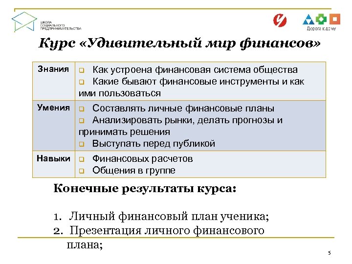 Курс «Удивительный мир финансов» Знания q Умения q Навыки q Как устроена финансовая система