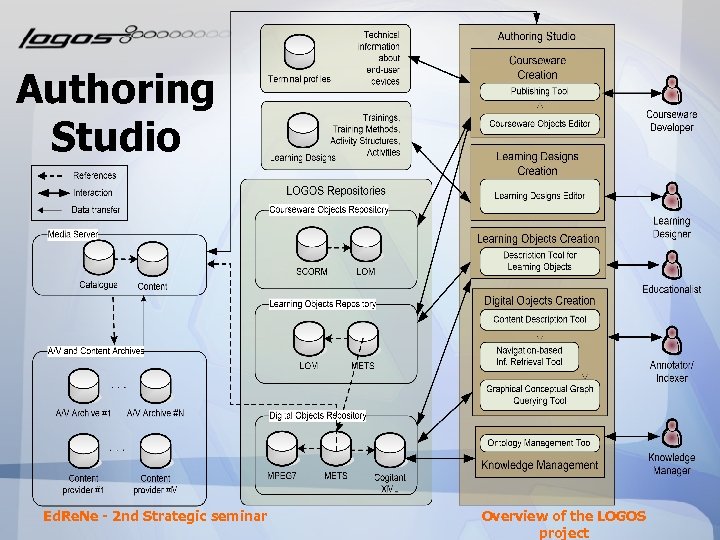 Authoring Studio Ed. Re. Ne - 2 nd Strategic seminar Overview of the LOGOS