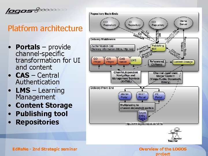 Platform architecture • Portals – provide channel-specific transformation for UI and content • CAS