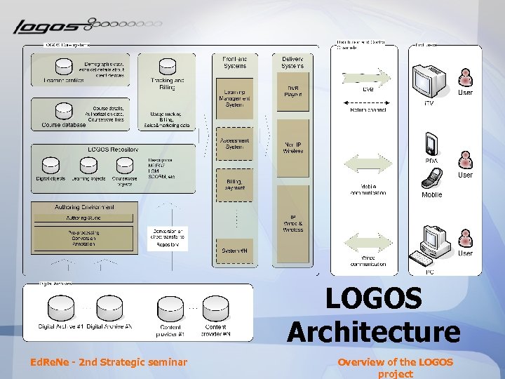 LOGOS Architecture Ed. Re. Ne - 2 nd Strategic seminar Overview of the LOGOS