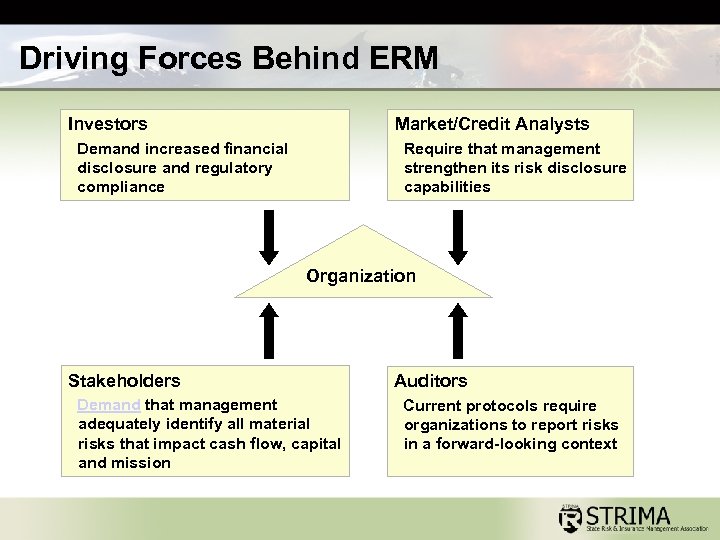 Driving Forces Behind ERM Investors Market/Credit Analysts Demand increased financial disclosure and regulatory compliance