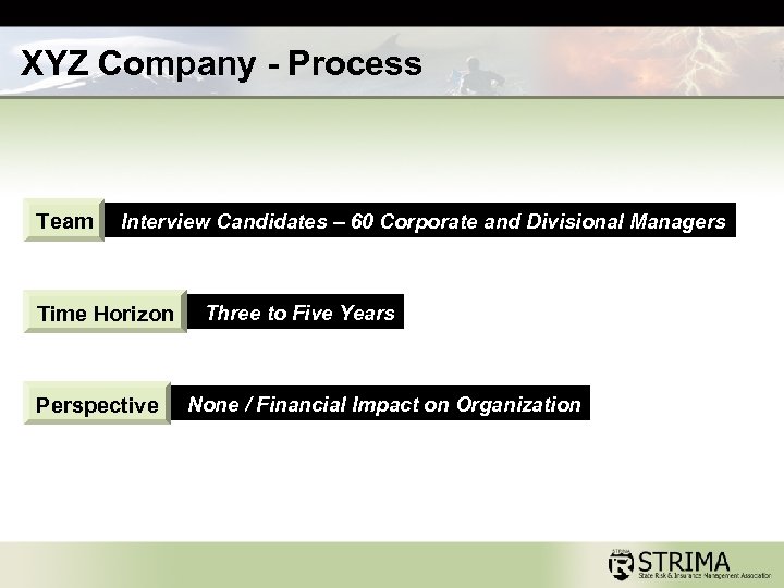 XYZ Company - Process Team Interview Candidates – 60 Corporate and Divisional Managers Time