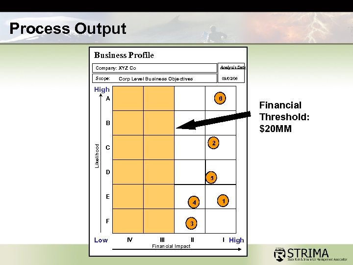 Process Output Business Profile Analysis Date Company: XYZ Co Scope: 09/02/06 Corp Level Business