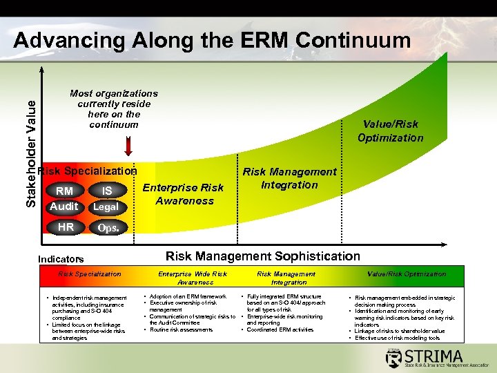 Stakeholder Value Advancing Along the ERM Continuum Most organizations currently reside here on the