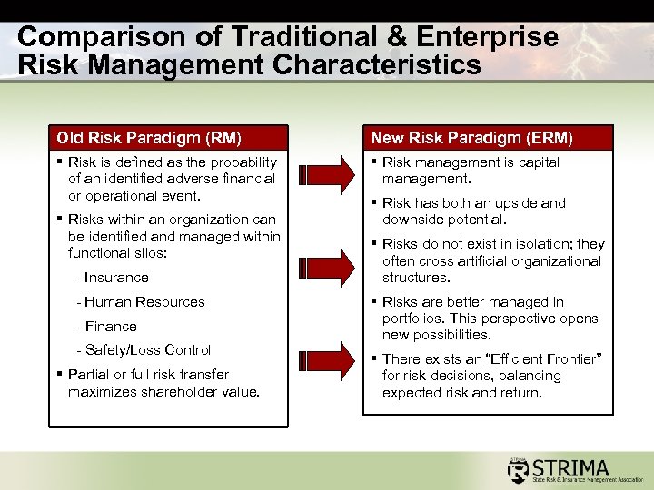 Comparison of Traditional & Enterprise Risk Management Characteristics Old Risk Paradigm (RM) New Risk