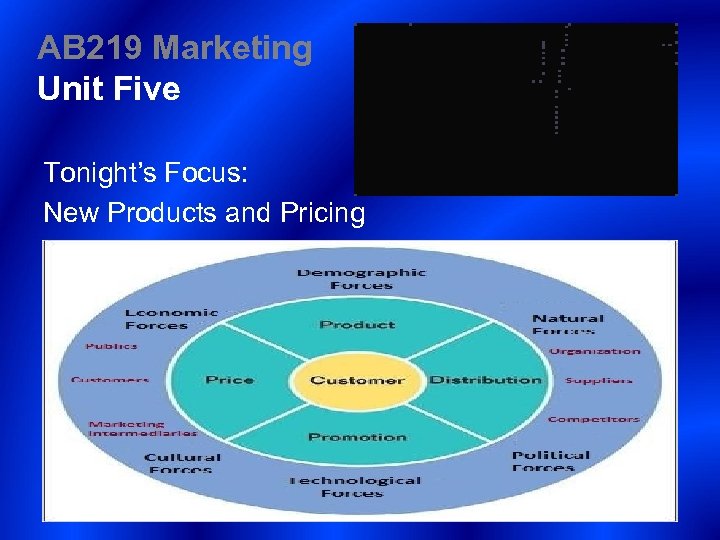 AB 219 Marketing Unit Five Tonight’s Focus: New Products and Pricing 