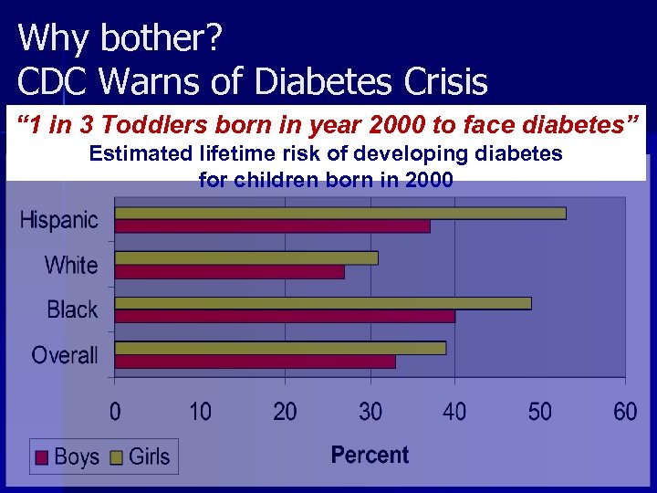 Why bother? CDC Warns of Diabetes Crisis “ 1 in 3 Toddlers born in