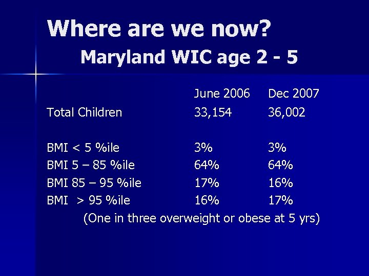 Where are we now? Maryland WIC age 2 - 5 Total Children June 2006