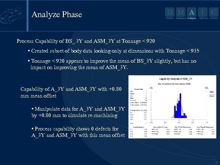 Analyze Phase D M A I Define Measure Analyze C Improve Control Process Capability