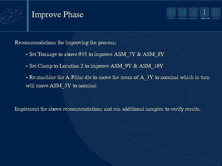 Improve Phase D M A I Define Measure Analyze C Improve Control Recommendations for