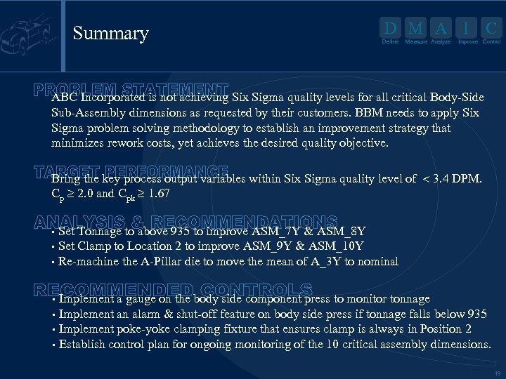 Summary D M A I Define Measure Analyze C Improve Control ABC Incorporated is