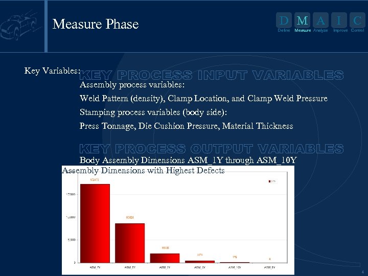 Measure Phase D M A I Define Measure Analyze C Improve Control Key Variables: