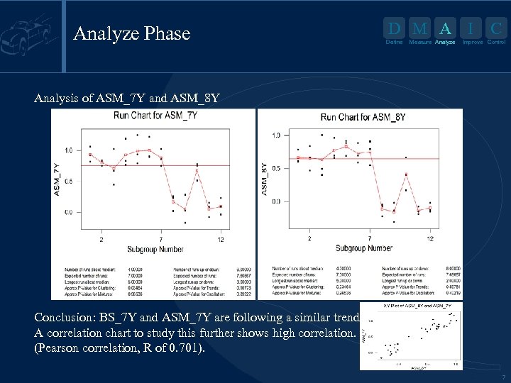 Analyze Phase D M A I Define Measure Analyze C Improve Control Analysis of