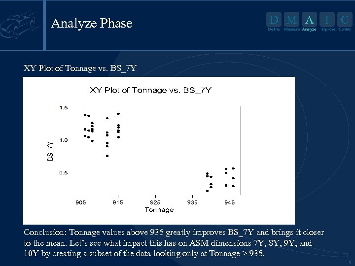 Analyze Phase D M A I Define Measure Analyze C Improve Control XY Plot