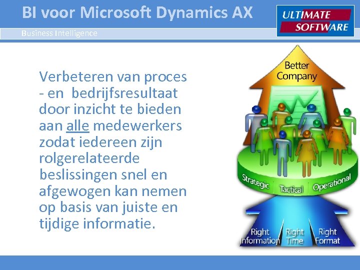 BI voor Microsoft Dynamics AX Business Intelligence Verbeteren van proces - en bedrijfsresultaat door