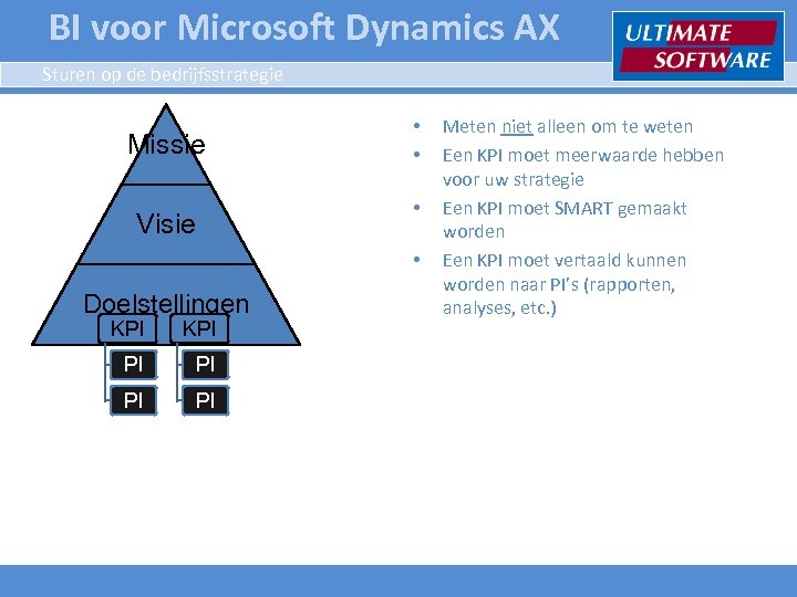 BI voor Microsoft Dynamics AX Sturen op de bedrijfsstrategie Missie Visie • • Doelstellingen