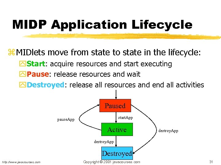 MIDP Application Lifecycle z MIDlets move from state to state in the lifecycle: y.