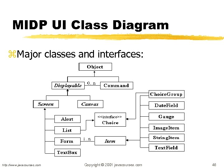 MIDP UI Class Diagram z. Major classes and interfaces: http: //www. javacourses. com Copyright