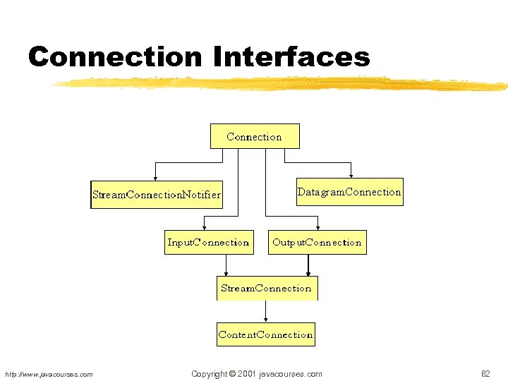 Connection Interfaces http: //www. javacourses. com Copyright © 2001 javacourses. com 62 