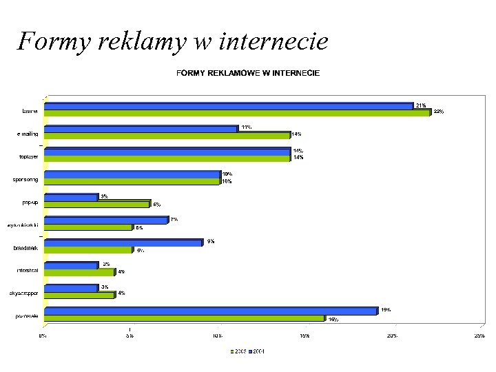 Formy reklamy w internecie 