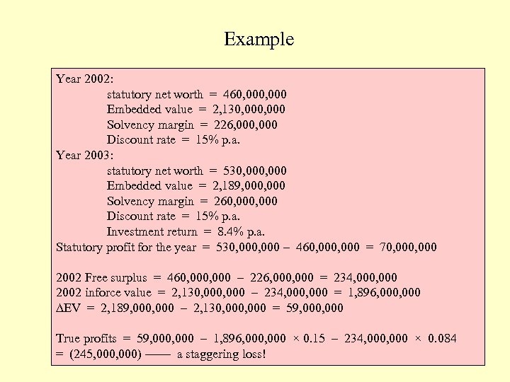 Example Year 2002: statutory net worth = 460, 000 Embedded value = 2, 130,