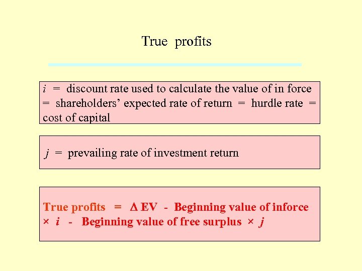 True profits i = discount rate used to calculate the value of in force