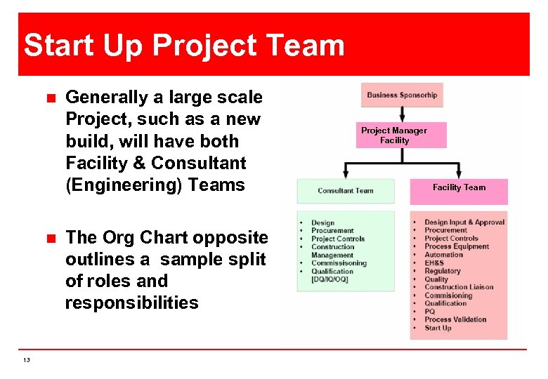 Start Up Project Team n n 13 Generally a large scale Project, such as