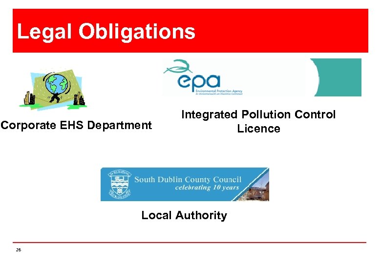 Legal Obligations Corporate EHS Department Integrated Pollution Control Licence Local Authority 25 