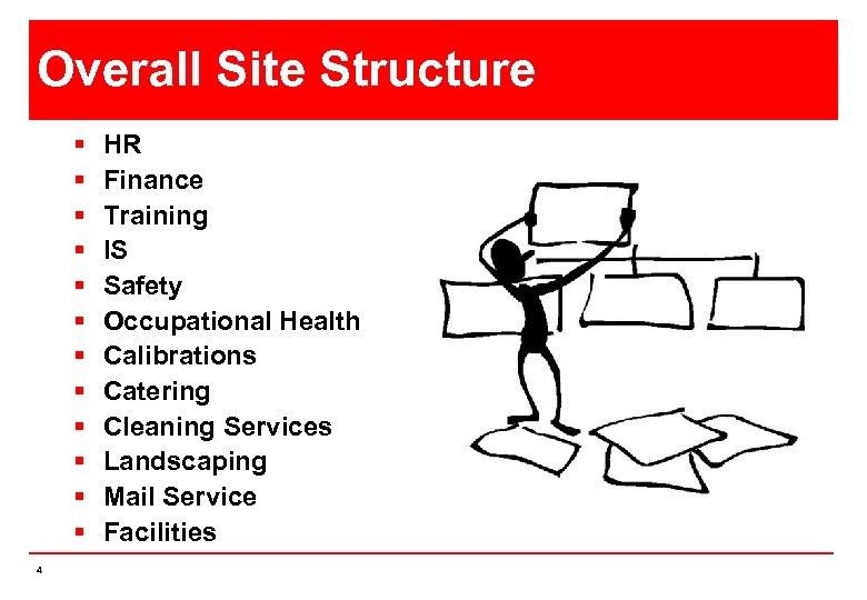 Overall Site Structure § § § 4 HR Finance Training IS Safety Occupational Health