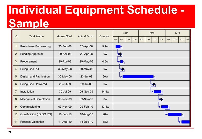 Individual Equipment Schedule Sample 74 
