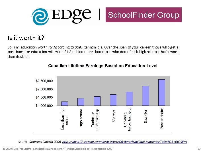 School. Finder Group Is it worth it? So is an education worth it? According