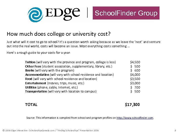 School. Finder Group How much does college or university cost? Just what will it