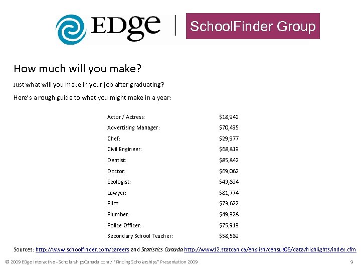 School. Finder Group How much will you make? Just what will you make in