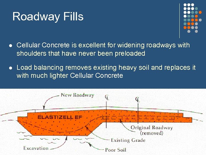 Roadway Fills l Cellular Concrete is excellent for widening roadways with shoulders that have