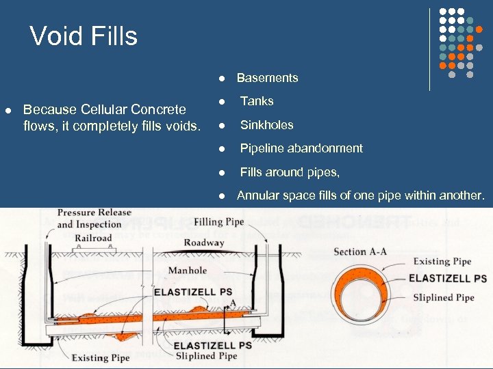 Void Fills l l Because Cellular Concrete flows, it completely fills voids. Basements l