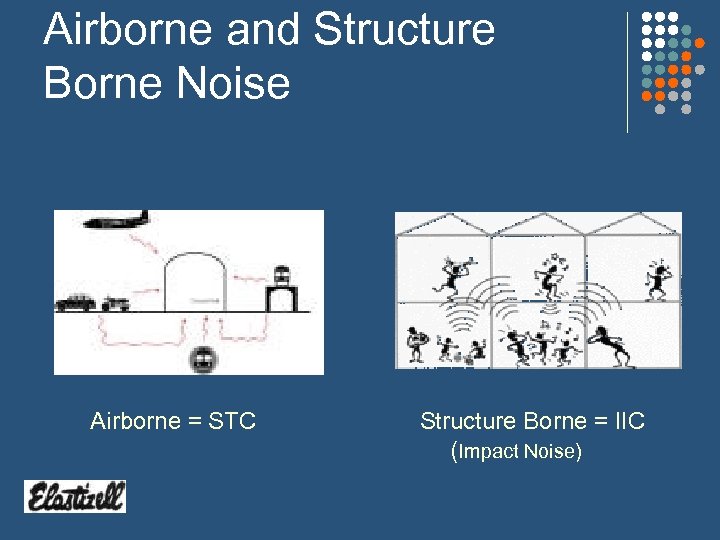 Airborne and Structure Borne Noise Airborne = STC Structure Borne = IIC (Impact Noise)