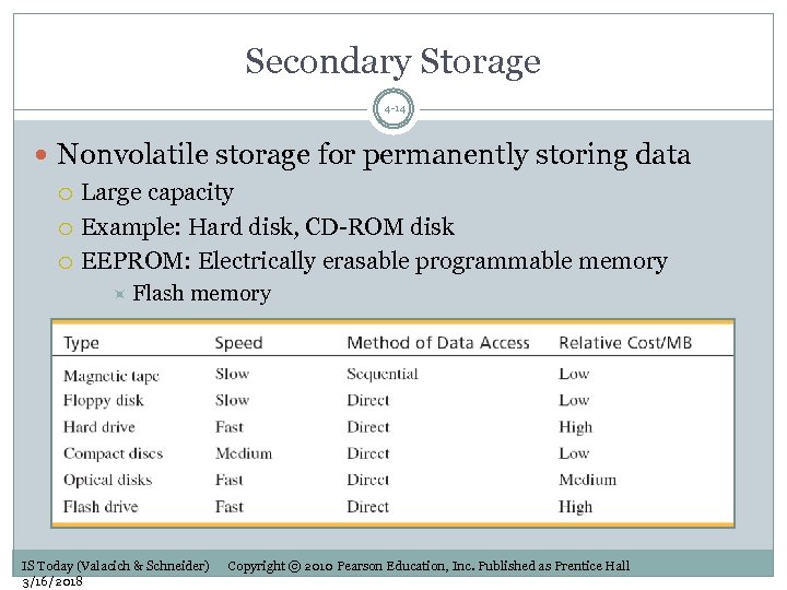 Secondary Storage 4 -14 Nonvolatile storage for permanently storing data Large capacity Example: Hard