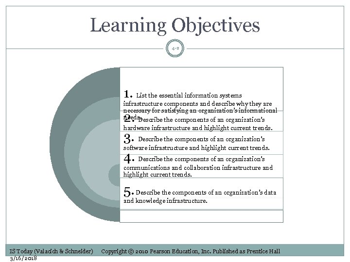 Learning Objectives 4 -2 1. List the essential information systems infrastructure components and describe