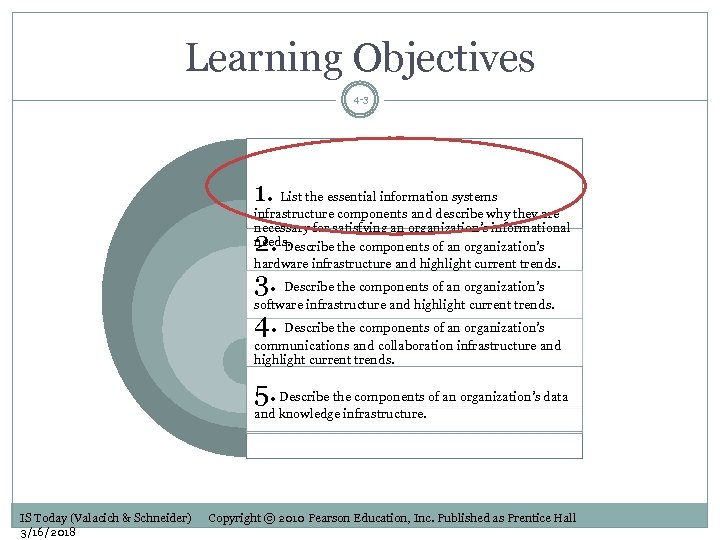 Learning Objectives 4 -3 1. List the essential information systems infrastructure components and describe