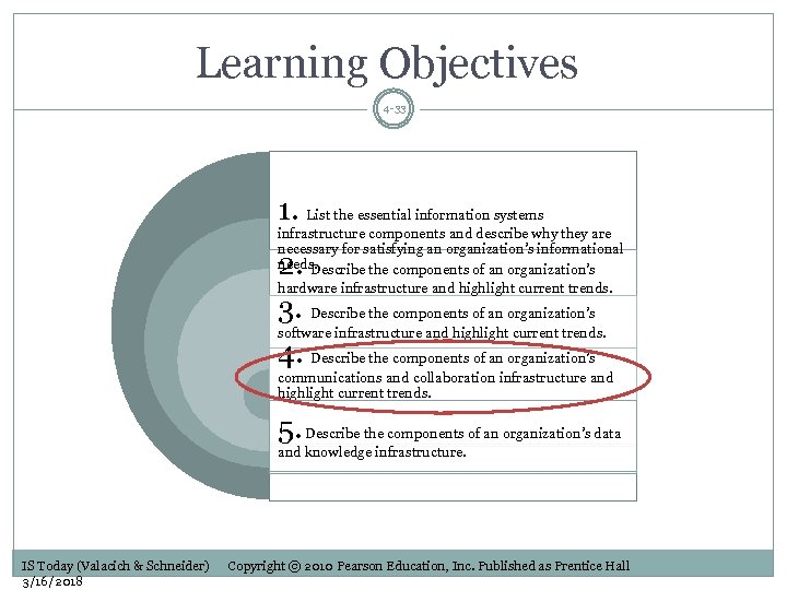 Learning Objectives 4 -33 1. List the essential information systems infrastructure components and describe