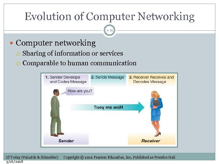 Evolution of Computer Networking 4 -34 Computer networking Sharing of information or services Comparable