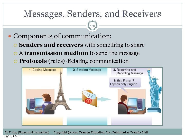 Messages, Senders, and Receivers 4 -35 Components of communication: Senders and receivers with something