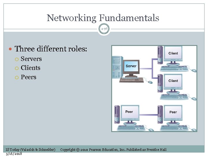 Networking Fundamentals 4 -38 Three different roles: Servers Clients Peers IS Today (Valacich &