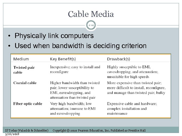Cable Media 4 -44 • Physically link computers • Used when bandwidth is deciding