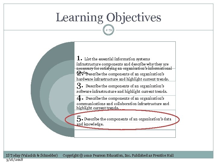 Learning Objectives 4 -59 1. List the essential information systems infrastructure components and describe