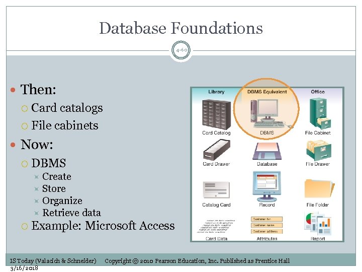 Database Foundations 4 -60 Then: Card catalogs File cabinets Now: DBMS Create Store Organize